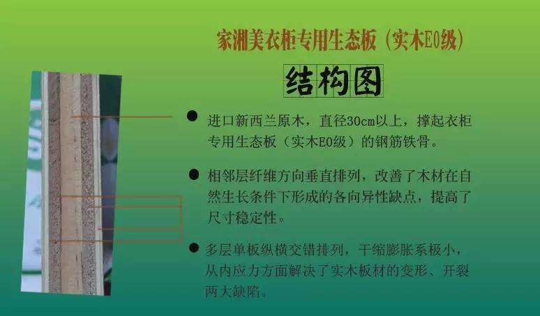 板材品牌家湘美衣柜專用生態板.jpg